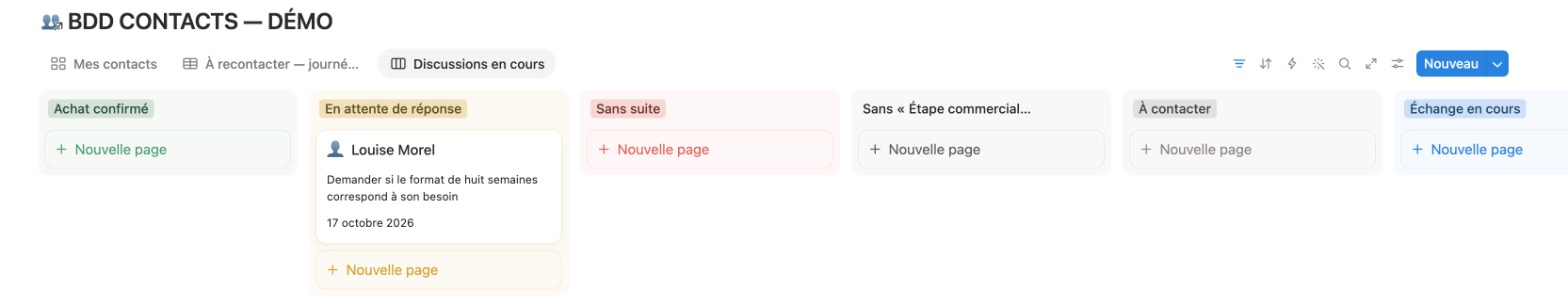 Vue Kanban des discussions en cours dans Notion — colonnes par étape commerciale : Achat confirmé, En attente de réponse, Sans suite